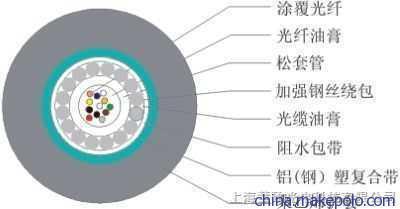 光纤光缆选购指南 聚焦广东梅州梅县供应与佛山欣奥科技
